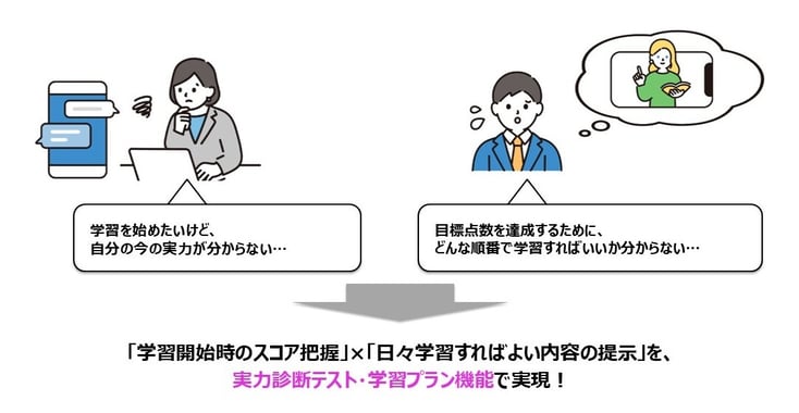 【パートナー向け資料】実力診断テスト・学習プラン機能 (村田内定者向け文言修正)