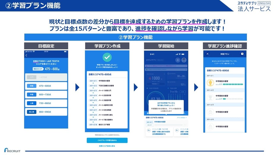 【パートナー向け資料】実力診断テスト・学習プラン機能 (村田内定者向け文言修正)4