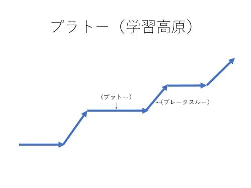 図