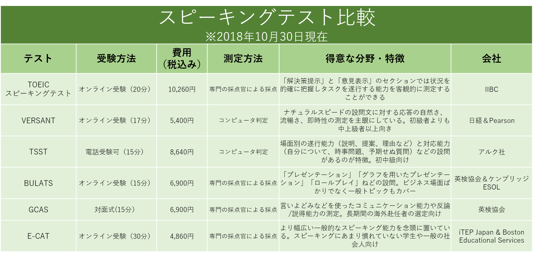 図1-7