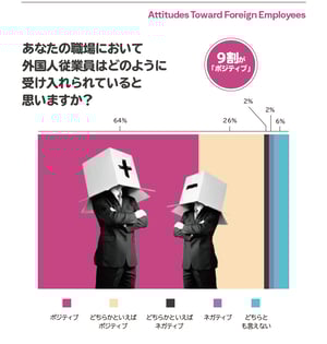 外国人従業員の受け入れについて