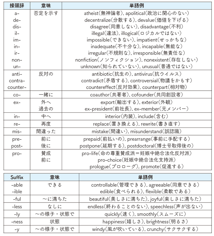 接頭辞