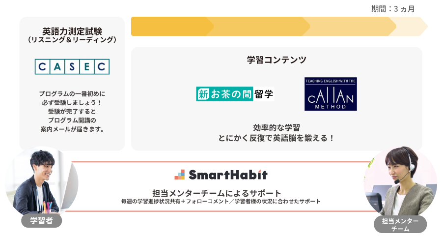 カラン_フロー