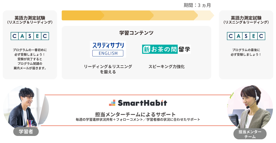 スタサプ＋お茶の間留学
