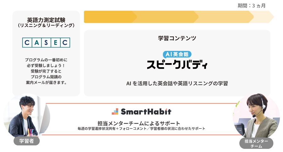 スピークバディ_フロー