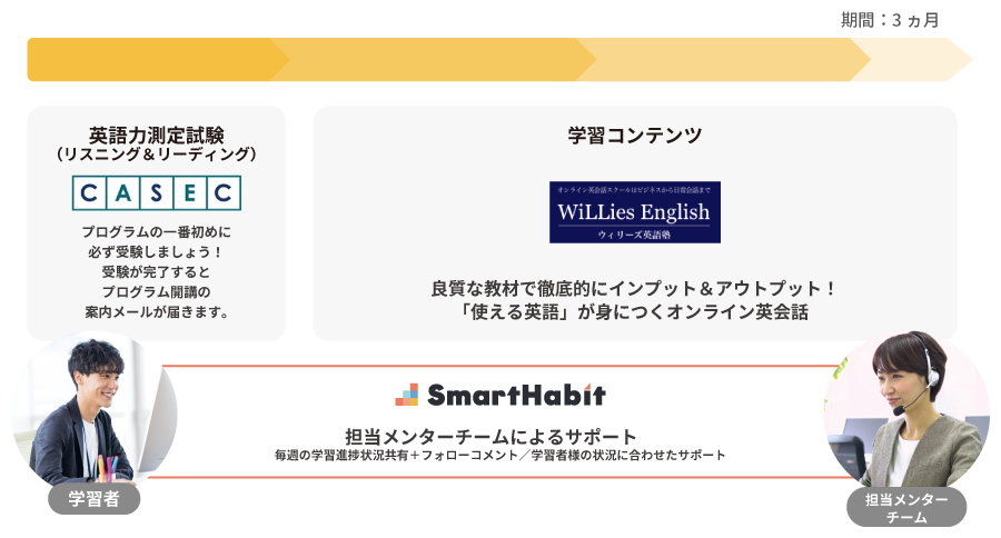 WiLLiesEnglish_フロー