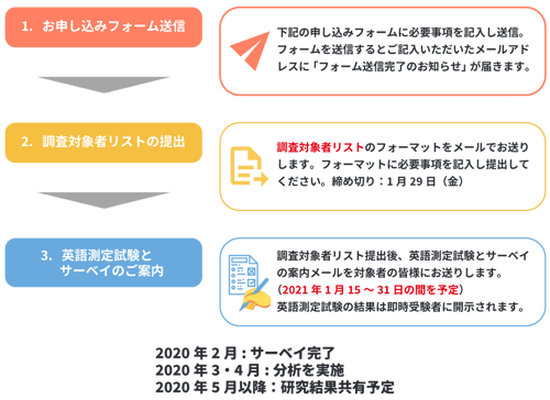 201209_白木教授共同研究キャンペーン_フロー日付変更