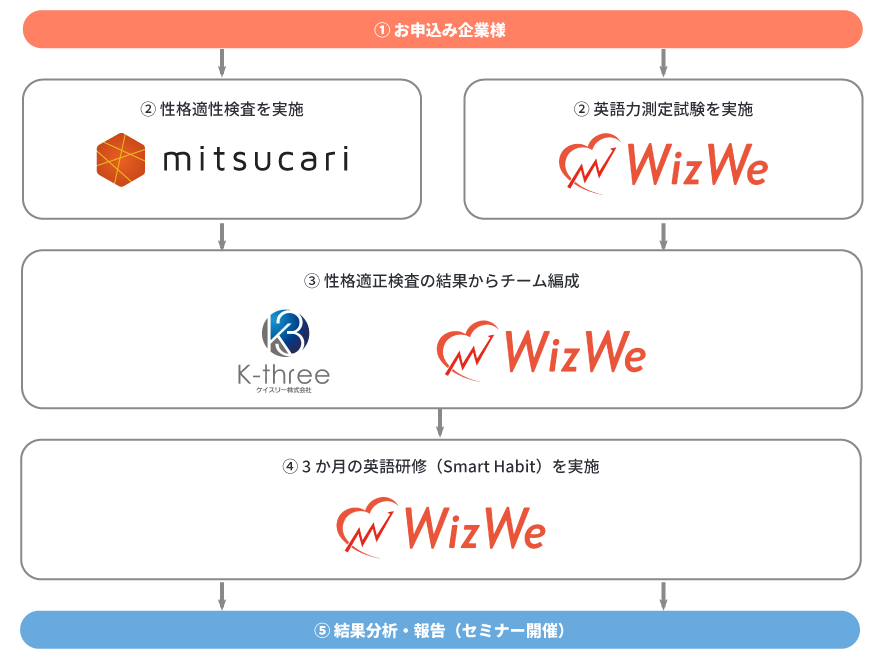 wizwe_mitsukari_K31_フロー-1