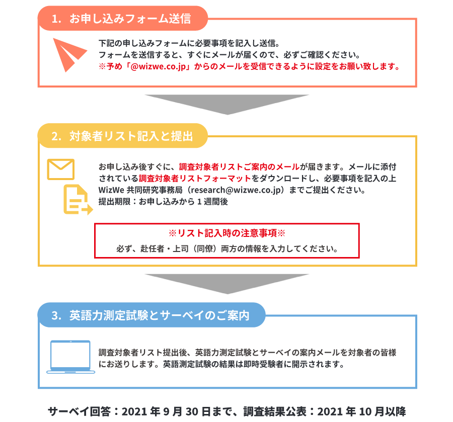 201116_白木教授共同研究キャンペーン