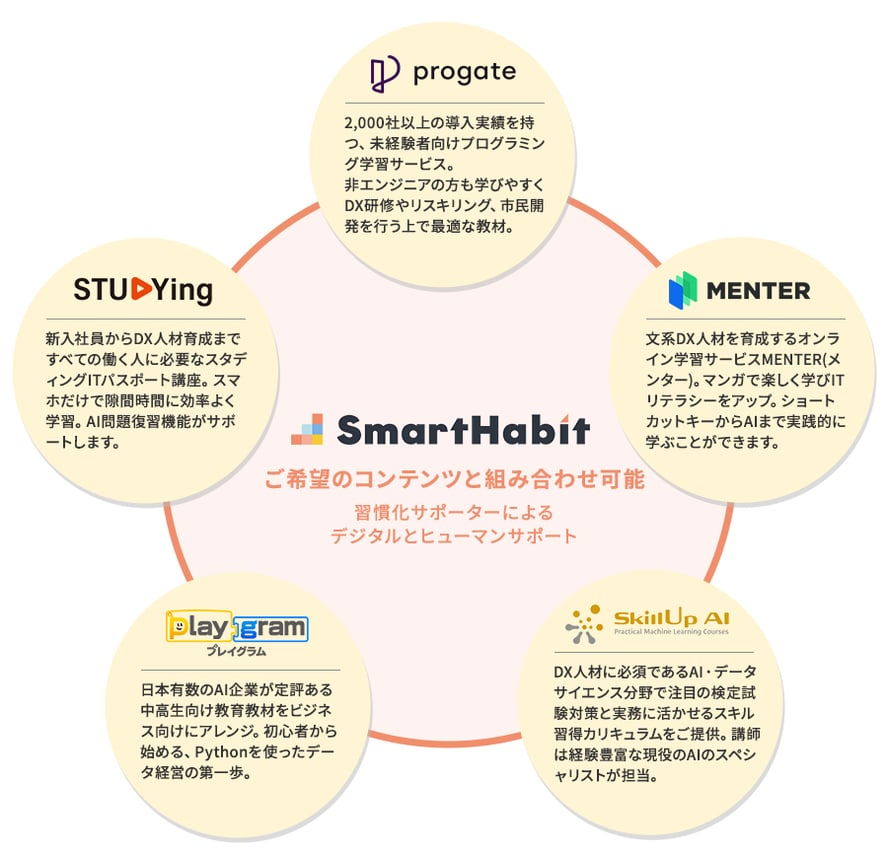 contents_3