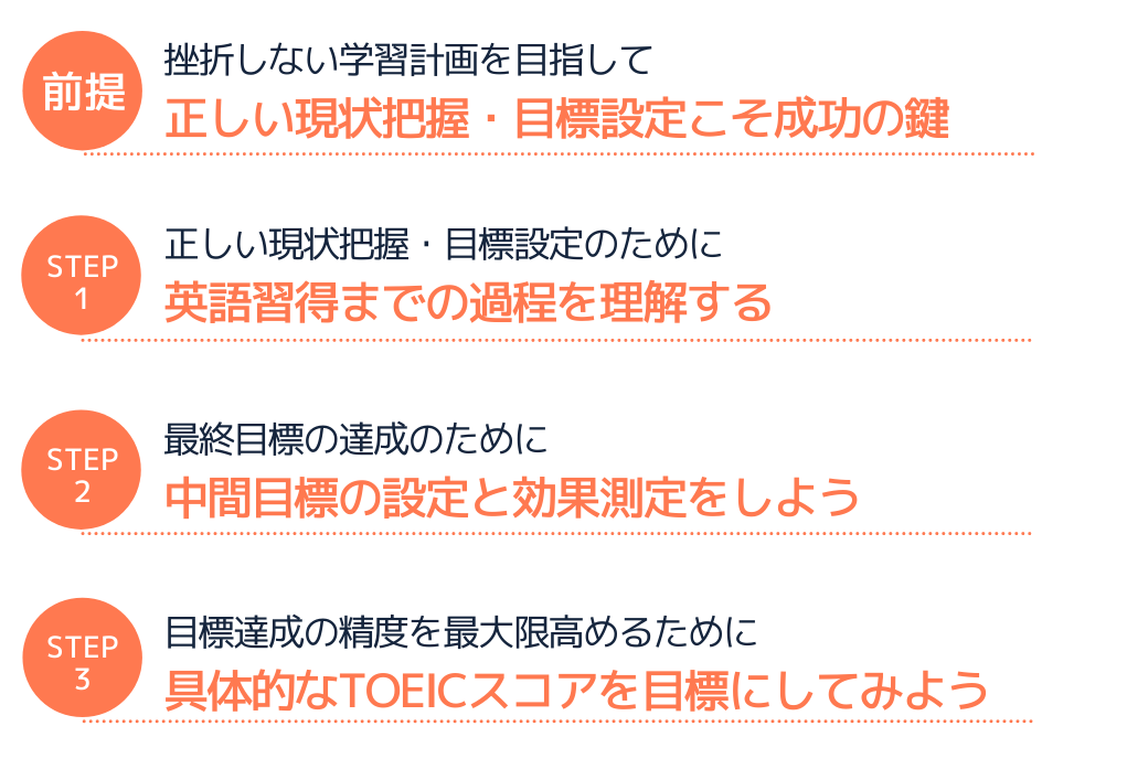 企業の研修ご担当者必見 toeicを指標にした挫折しない学習目標の立て方 2