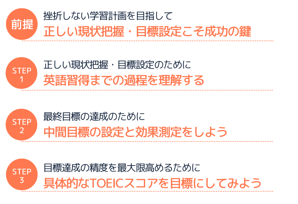 企業の研修ご担当者必見 Toeicを指標にした挫折しない学習目標の立て方 2