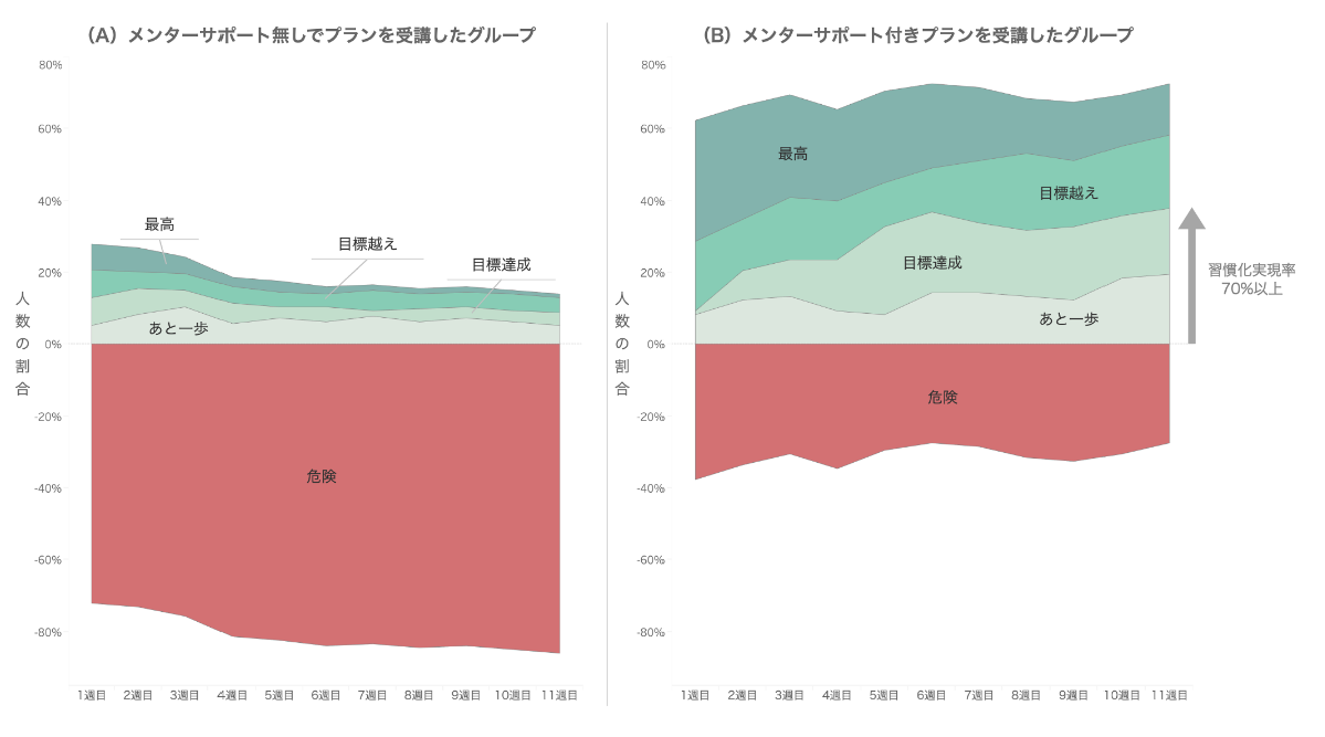 データビズラボプレスリリース図